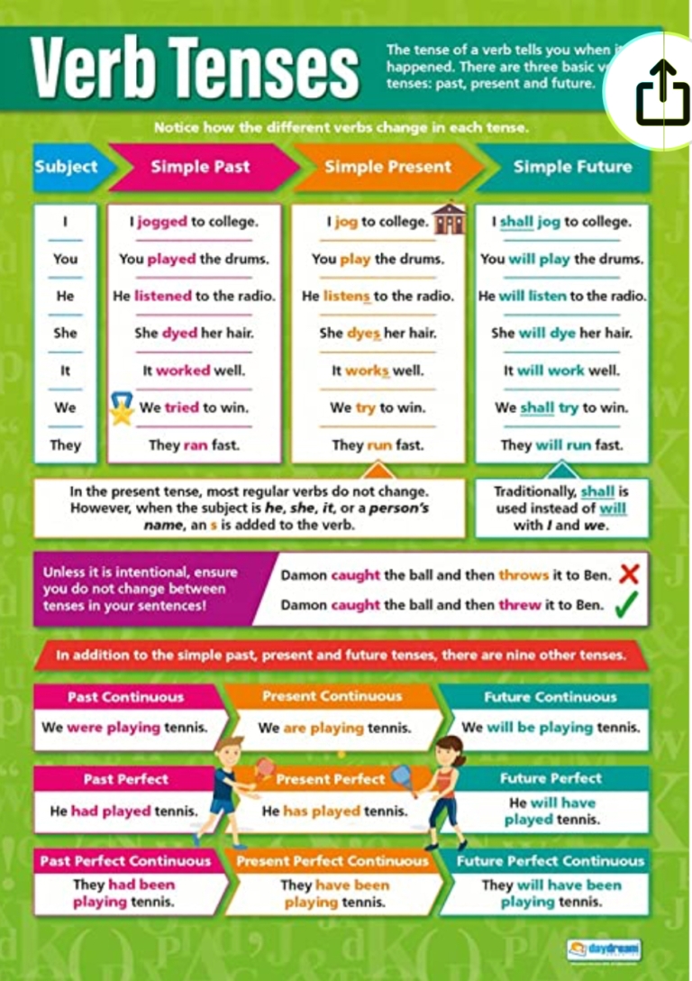 revision-tools-verb-tenses-poster-oliver-goldsmith-primary-school